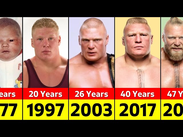 How Old Is Brock Lesnar