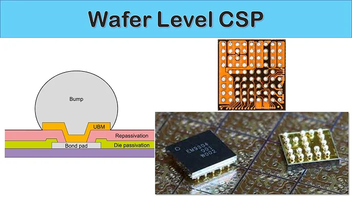 [Eng Sub] Wafer Level Chip Scale Package (WLCSP) - DayDayNews