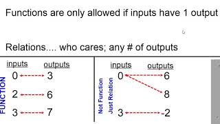 How to tell if relation or function?  (when given table data)