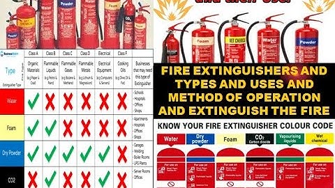 FIRE EXTINGUISHERS & TYPES & USES & METHOD OF OPERATION FIRE-2 (CLASS-18) FITTER FIRST YEAR WEEK NO.