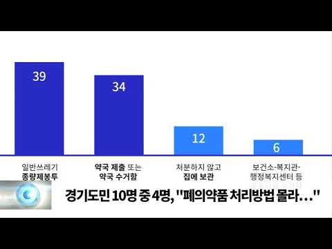경기도민 10명 중 4명, "폐의약품 처리방법 몰라…" /SDATV 신동아방송뉴스
