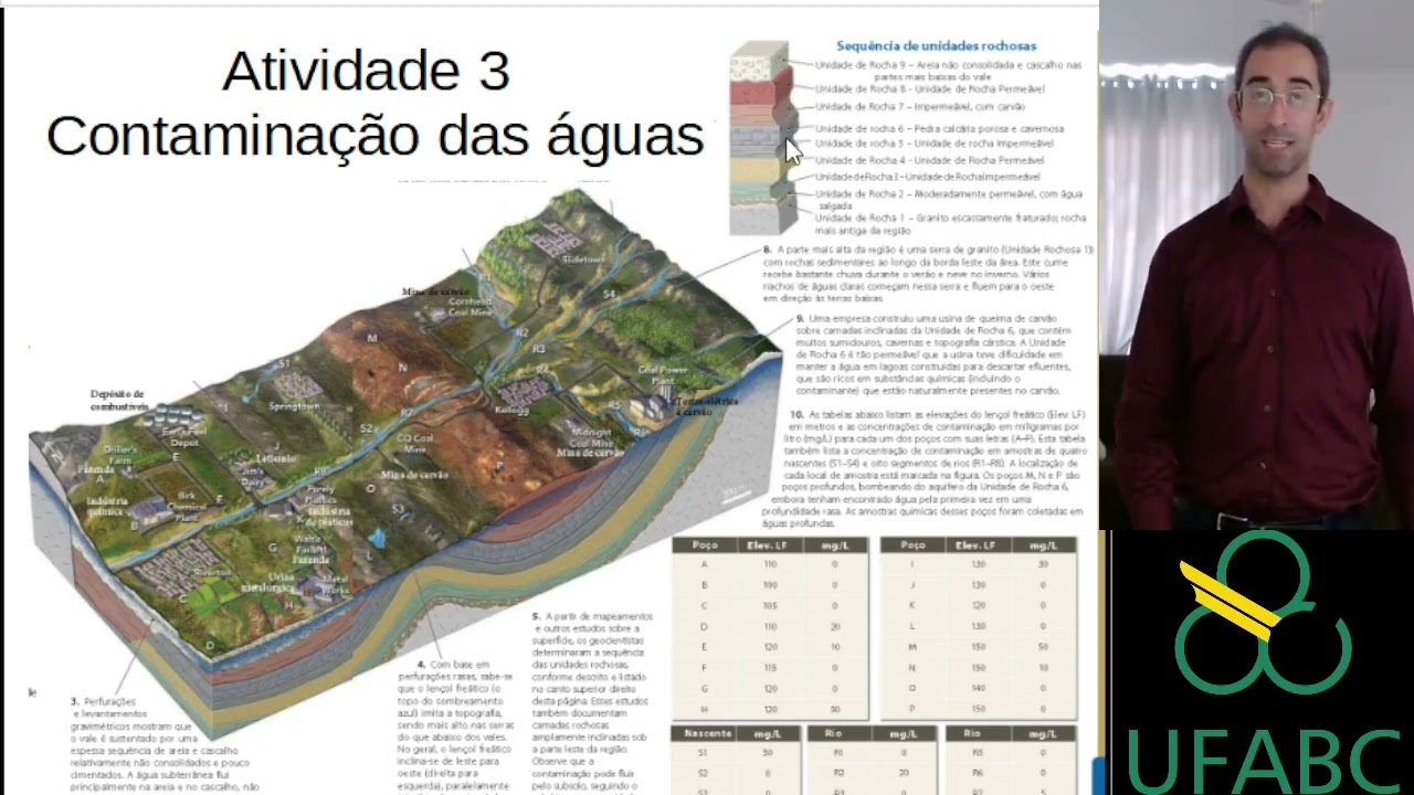 Atividade 06, PDF, Aquífero