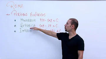 Quais os três períodos da história de Roma Faça um comentário sobre cada período destacando sua importância?