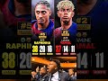 RAPHINHA Vs LAMINE YAMAL STATS BALLON D OR RATING IN 2025