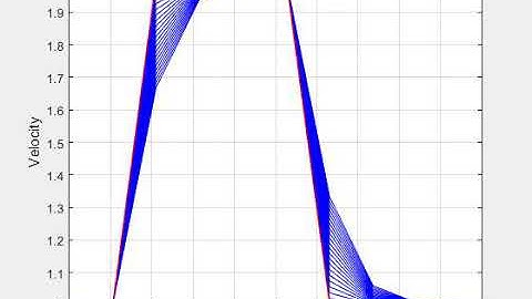 1 D Linear Convection n=20