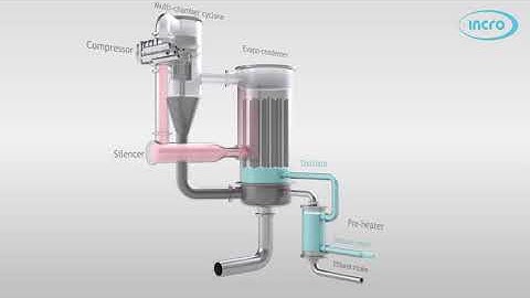 Incro evaporator for wastewater - Mechanical Vapor Compression