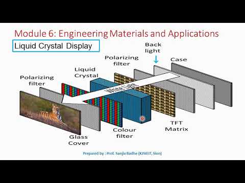 Construction and Working of Liquid Crystal display