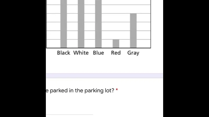 Sixth grade math week six check-in answer key video