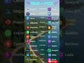 FREE vs PAID AI Tools – Kaun Kamaega ₹1 Lakh/Month?