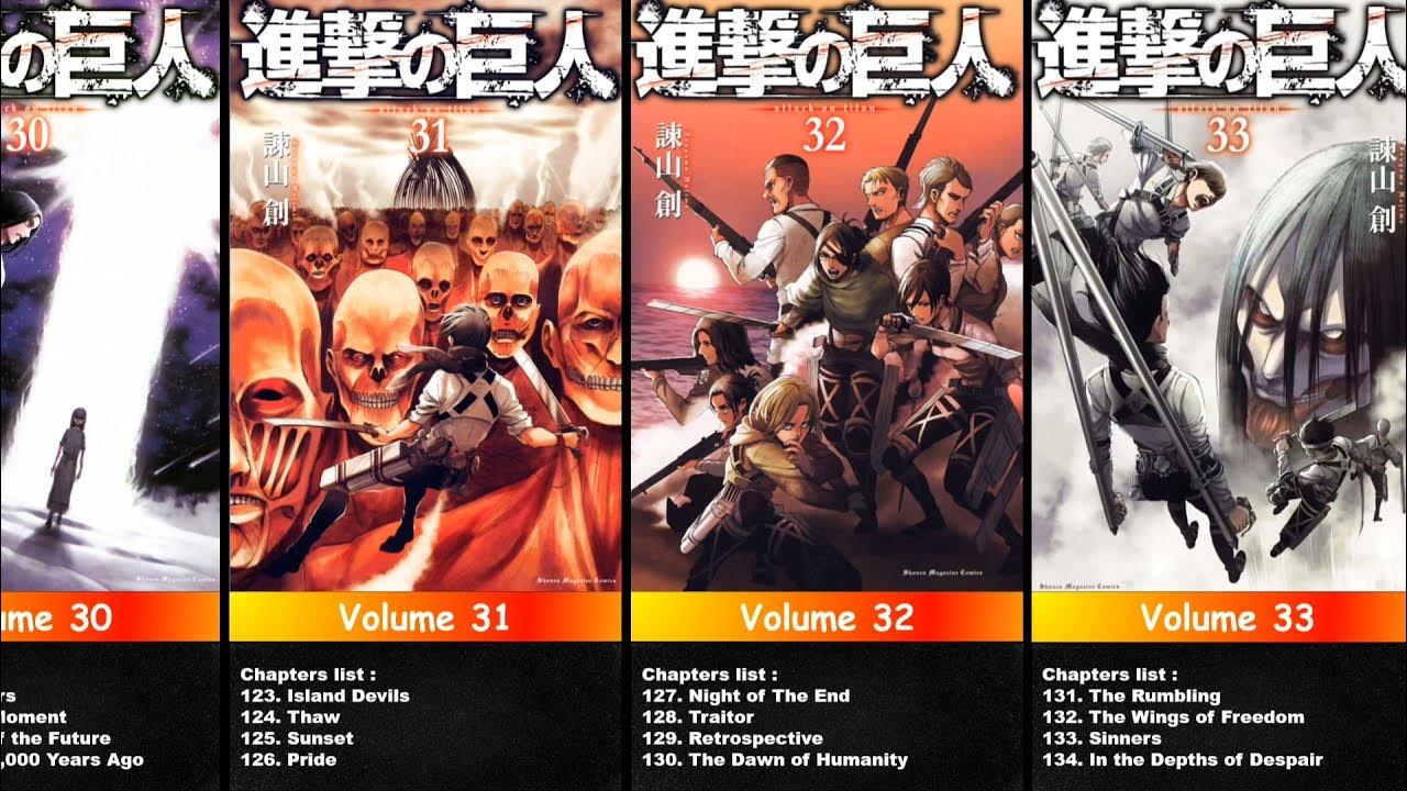 List of Attack on Titan Manga Chapters 