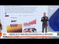Mayo: El segundo mes más caluroso de la historia