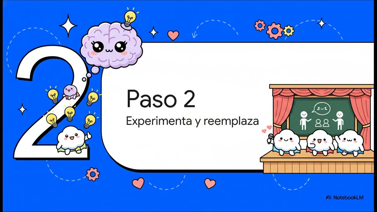 Entrenamiento en Habilidades Sociales