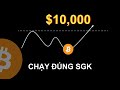 ĐỘI SHORT VÀO VIỆC, BITCOIN GIẢM NGAY 7,5% (CÒN GIẢM TIẾP)