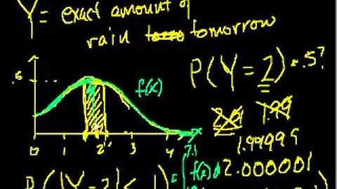 Probability Density Functions