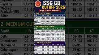 **🔥 SSC GD Cut Off 2026 Expected 🔥 State Wise Cut Off | SSC GD 2026 Cut Off Marks | UP, Bihar.....👇