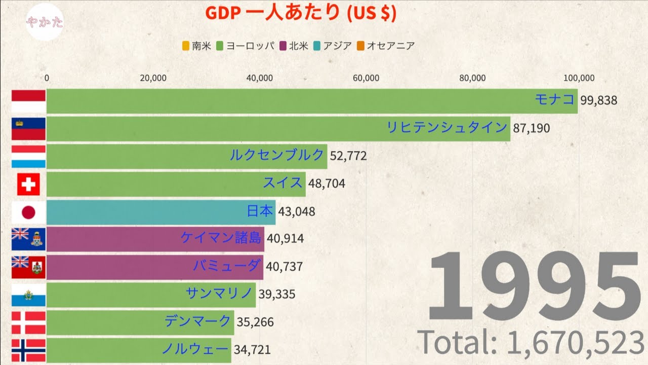 Gdp ランキング