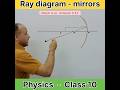 Spherical mirrors - image formation ray diagram - Concave mirror - Physics Class  10  ☺❤🎯