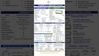 Cylindricity vs Circularity Explained | GD&T Tolerance Zones, Calculations & Inspection