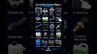 Car Cooling System Parts Explained | Learn Essential Engine Cooling Components 🚗❄️