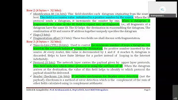 IEEE Bangalore Gurukul Series Computer Communication Networks Prof. Krishnanda L,Govt. SKSJ