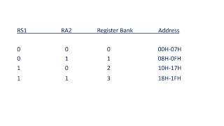 PSW Program Status Word Registor