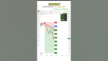 Ethereum Price Action  5-Min Scalping Setup #shorts #shortsfeed