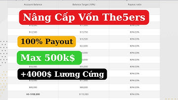 Điều Kiện Nâng Cấp vốn quỹ the5ers - Không khó mấy
