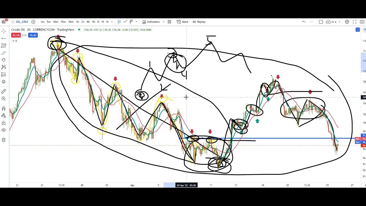Best Trend Trading Strategy (advanced price action) ||FOREX  Global Trading||