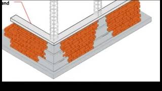 CSIR-CBRI Confined Masonry