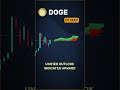 DOGE market update — May 1