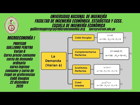 Microeconomía I Cobb Douglas: análisis de estática comparativa, precios e ingreso Microeconomía I Cobb Douglas: análisis de estática comparativa, precios e ingreso