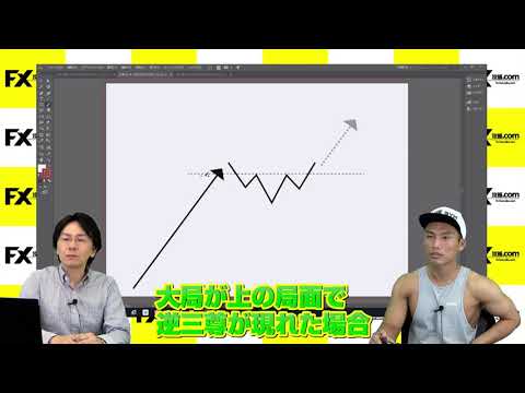 こんな場面で三尊・逆三尊が出たらどうします？筋肉トレーダー・ユーちぇるさんの実践的活用術【ダイジェスト】