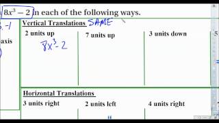 Transforming Polynomial Functions part 2