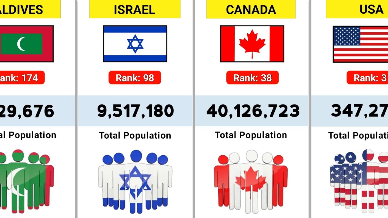Countries by Population 2025