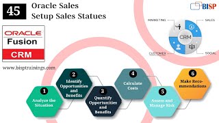 Oracle Sales Setup Sales Statues | Oracle Sales |Oracle CRM | Oracle Fusion | Oracle Fusion Tutorial