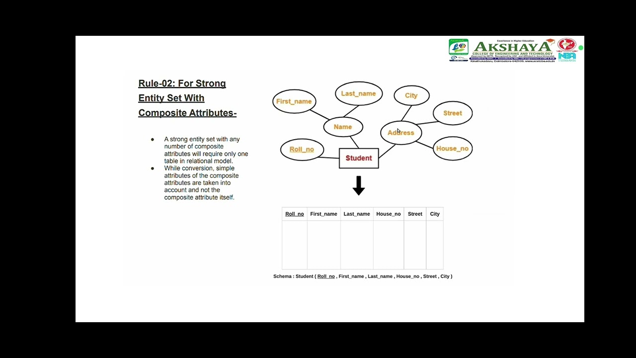 ER and EER to Relational mapping in DBDM — Transcript