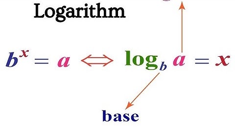 Logarithm|Quantitative Methods for Economic Analysis|BA Economics|Calicut University