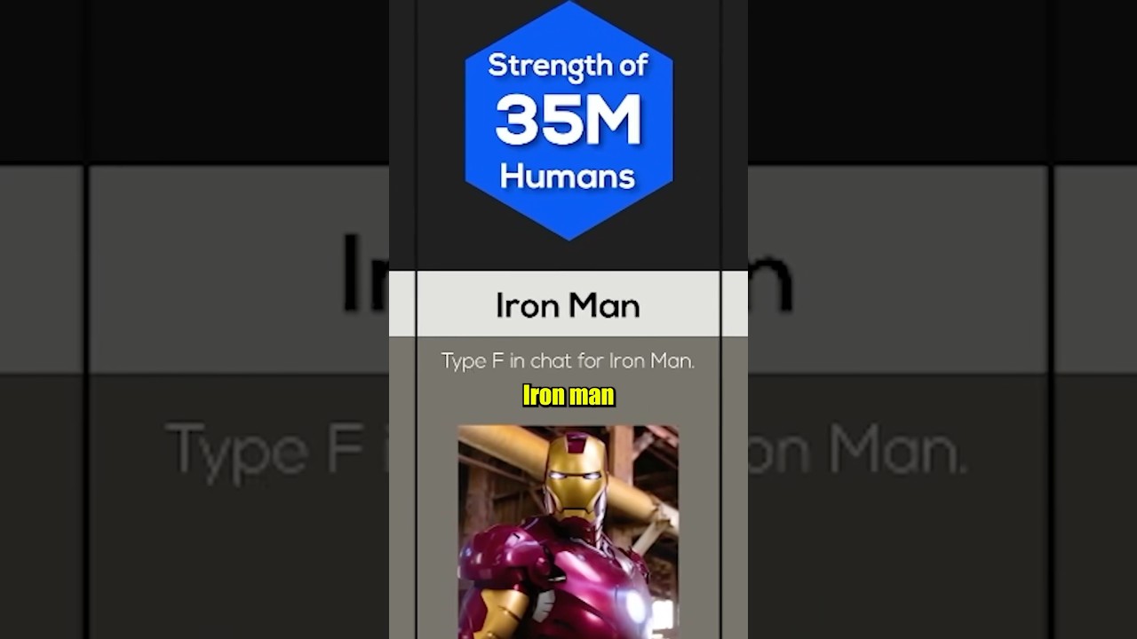 Comparison: who is the most POWERFUL Marvel characters? 😳💪🏼 (PART 1)