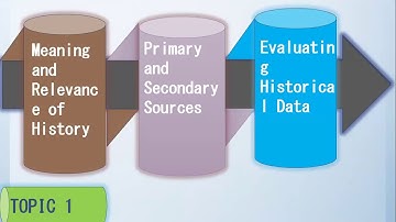 RPH Lesson 1 (Part 1)