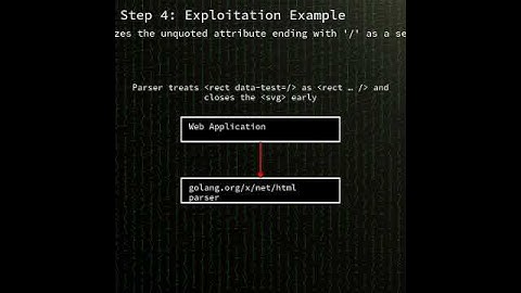 Go html parser: HTML tokenizer self-closing tag misinterpretation in Go...(CVE-2025-22872) #shorts