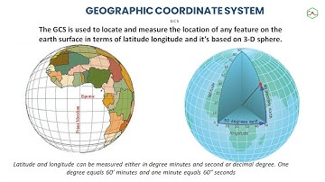 #MM70: Coordinate Systems and Projections PART1