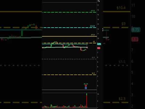   Novavax Stock Analysis Price Targets NVAX