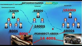 Программа Авто плюс New Millennium Centre Ltd screenshot 4