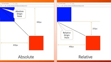 Absolute vs relative positioning | CSS Tutorial | With Live Preview | CSS3 | 2017 Must Watch