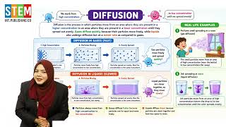 Science 6 Class | Chapter 5 | Matter as Particles | Diffusion
