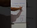 Lenguaje algebraico.