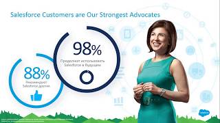Salesforce Sales Cloud для автоматизации продаж