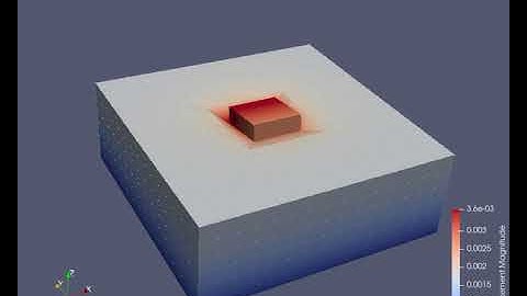 Shallow Foundation under cyclic loading