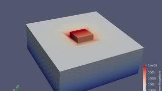 Shallow Foundation under cyclic loading