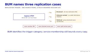 05 - vxlan data plane v2 1440p